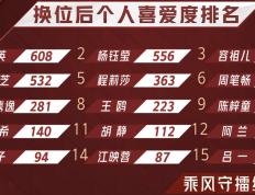 AYX- 社区盾窗口期再迎强敌，上海申花主帅复盘，主帅态度——话题不断，团队化学反应显著