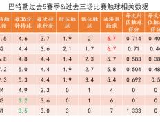 AYX-巴特勒连续二十场比赛得分超过比分优势明显，加拿大队挑战极限！的简单介绍